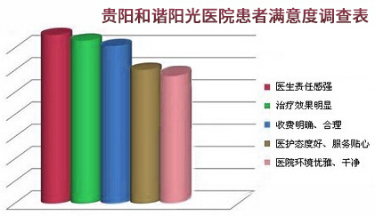 贵阳无创dna检查